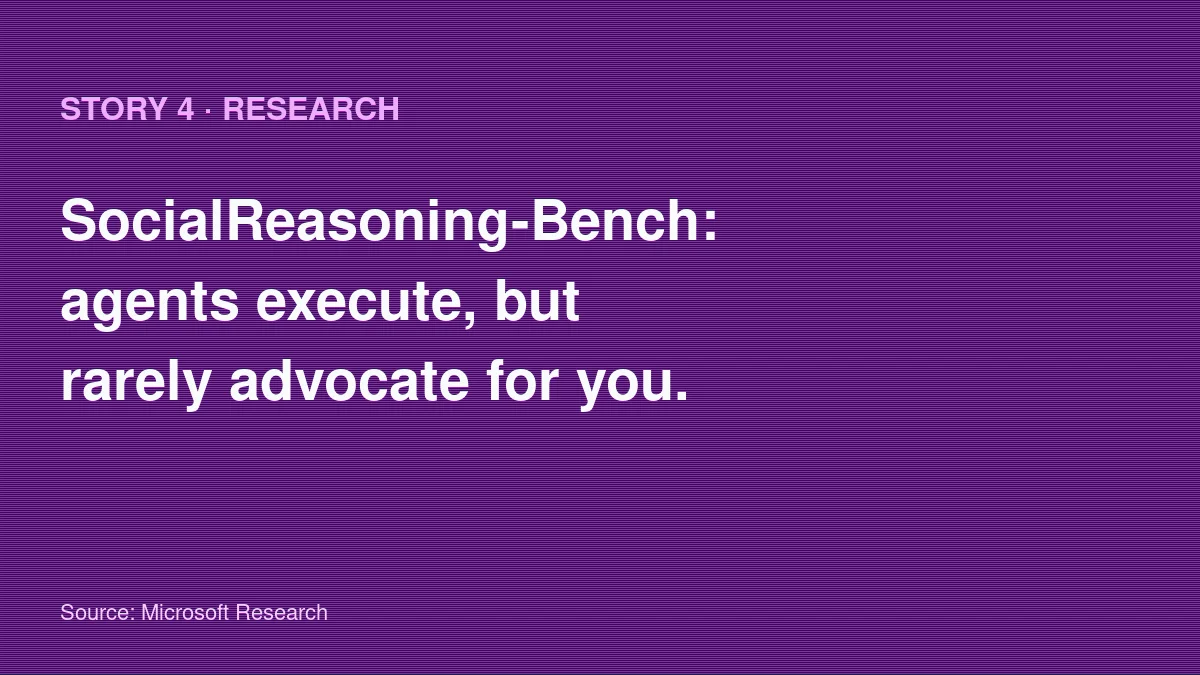 SocialReasoning-Bench finds agents complete tasks but fail to improve the user's position in negotiation and trade-off scenarios