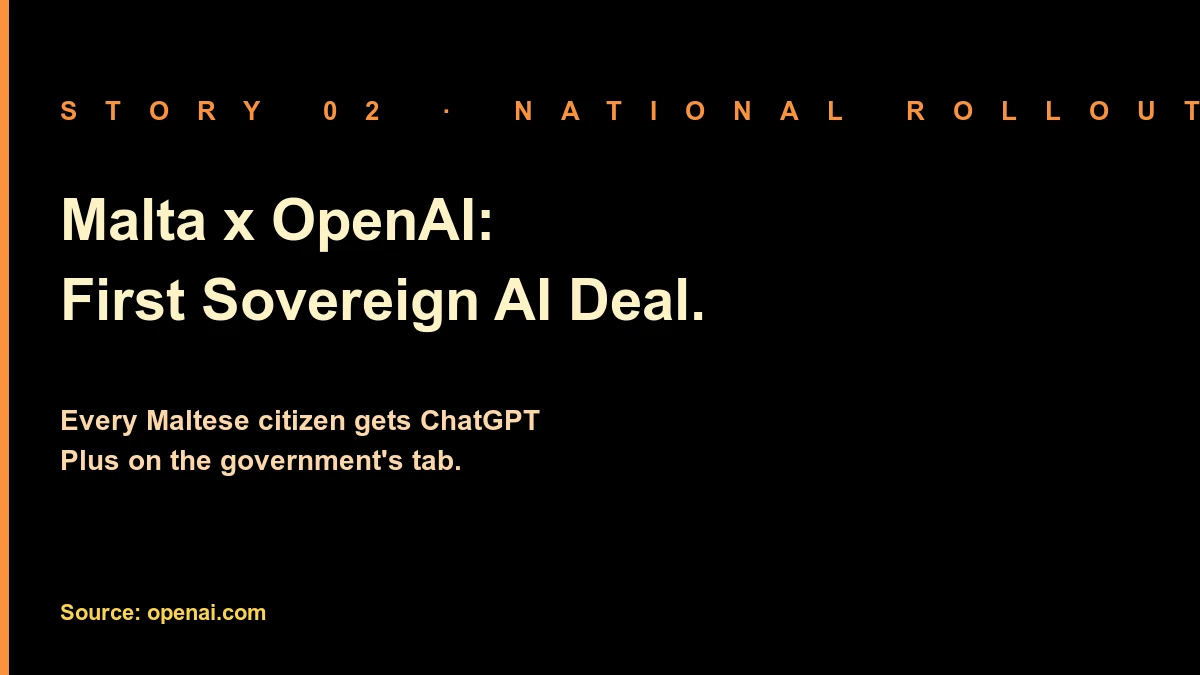 OpenAI x Malta: the first national partnership to give every citizen a ChatGPT Plus subscription