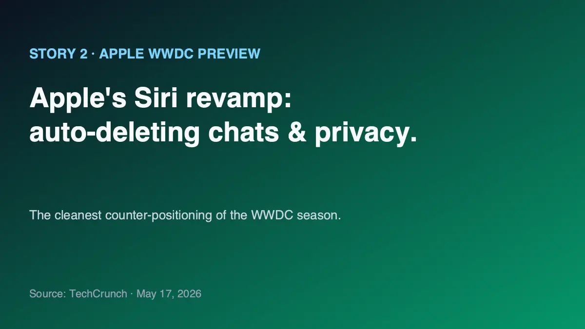 Apple's WWDC Siri revamp is expected to lean on auto-deleting chats and on-device privacy as the counter-positioning to OpenAI, Google, and Amazon