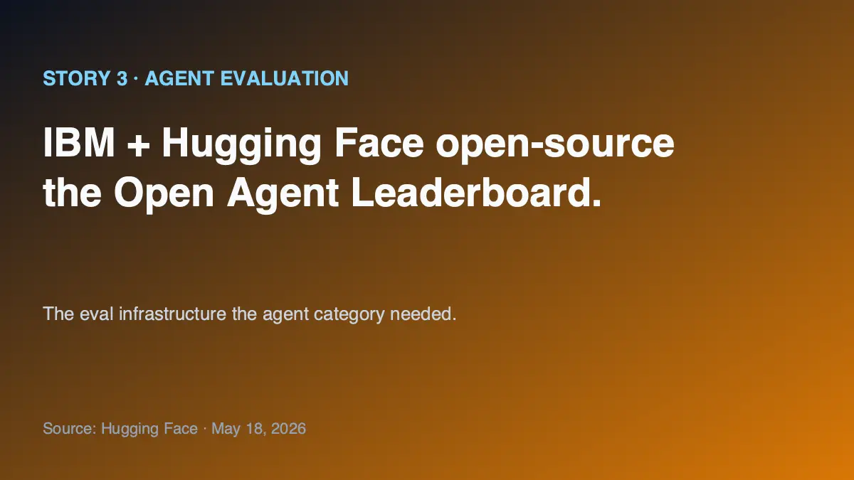 IBM Research and Hugging Face open-source the Open Agent Leaderboard — a public eval comparing agent frameworks on identical benchmarks