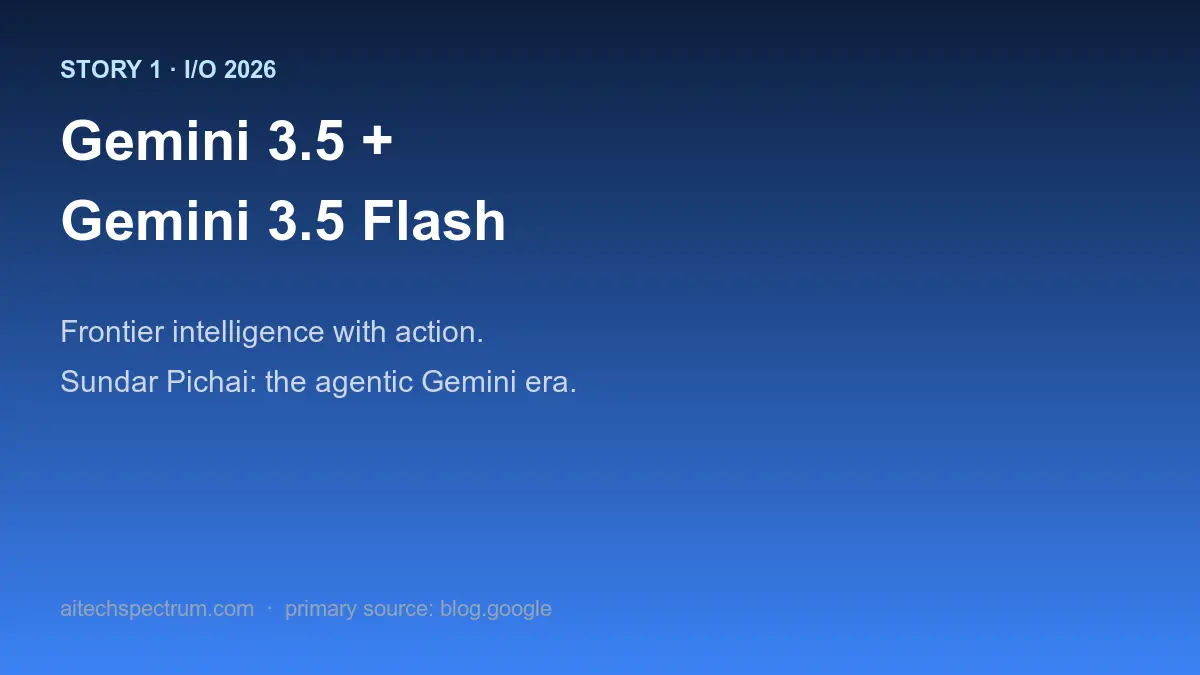 Google launches Gemini 3.5 and Gemini 3.5 Flash at I/O 2026, positioning the family as frontier intelligence with action and Sundar Pichai calling it the agentic Gemini era