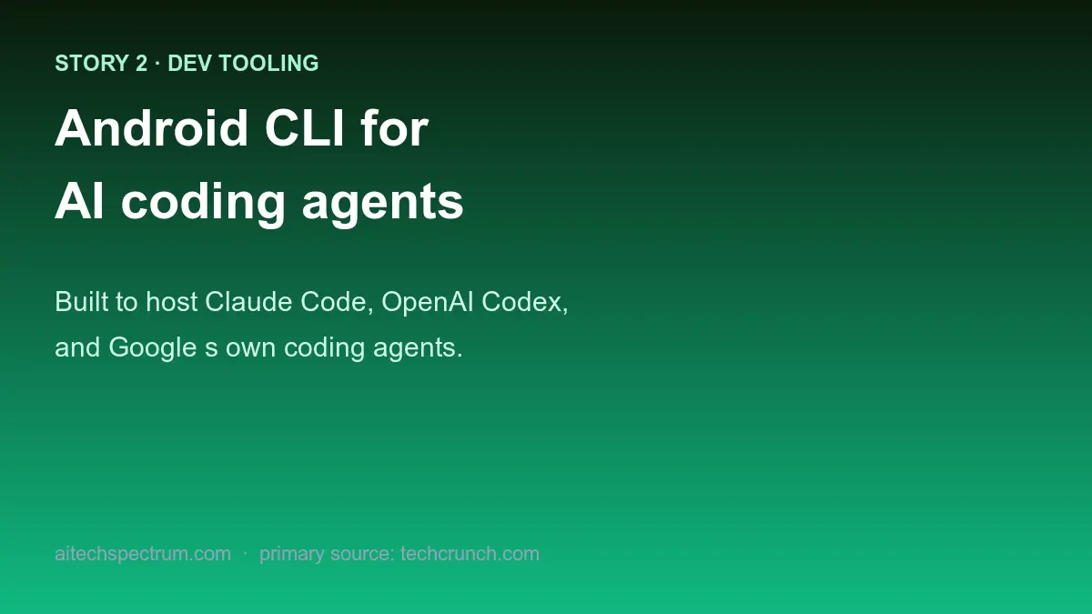 Google releases a new Android CLI at I/O 2026 designed for AI coding agents like Anthropic Claude Code and OpenAI Codex, letting developers and their agents build Android apps from the command line