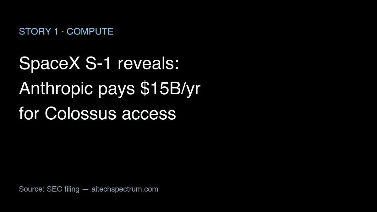 SpaceX IPO S-1 filing reveals Anthropic is paying $15 billion a year to access Colossus AI data centers in Memphis Tennessee, putting the AI compute race on a documented financial footing