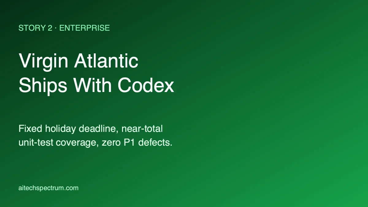 Virgin Atlantic engineers use OpenAI Codex to ship a complete rebuild of the airline's mobile app on a fixed holiday travel deadline, reaching near-total unit test coverage and zero priority one defects in production according to the company case study published on OpenAI dot com