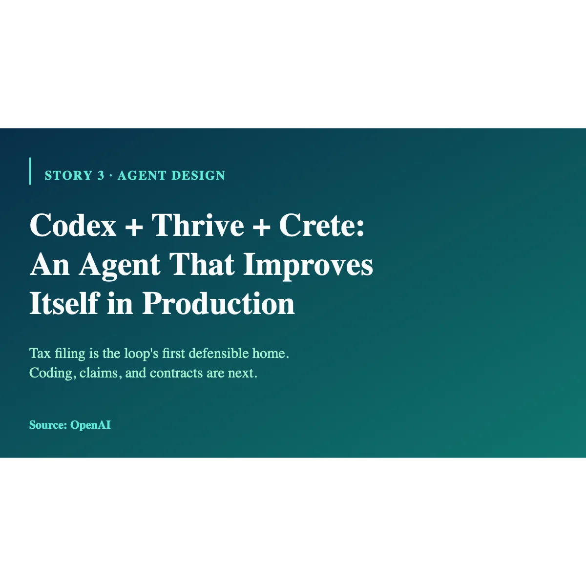 Editorial illustration of OpenAI's self-improving tax-agent case study — a Codex IDE pane on the left running a tax-filing agent, a feedback loop arrow in the middle pointing to an evaluation-generation step, and a model-fine-tuning step on the right, with two co-author logos (Thrive and Crete) in the footer and a caption summarizing 'automating filings, improving accuracy, accelerating workflows' from the OpenAI write-up