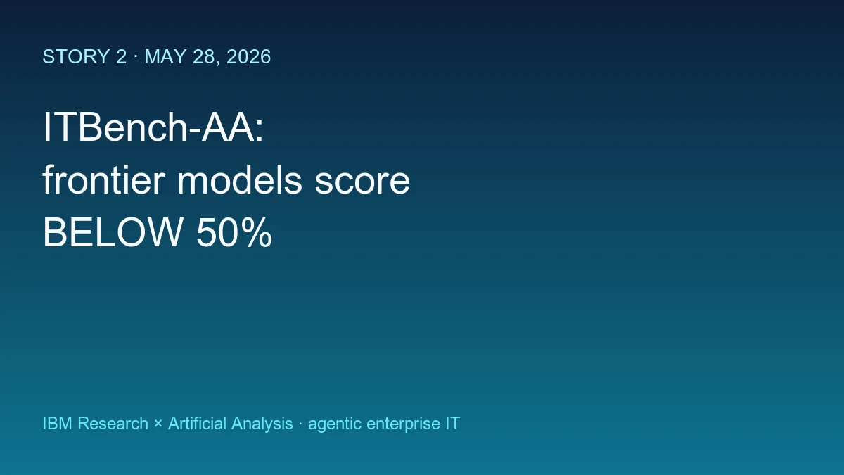 Editorial illustration of the ITBench-AA benchmark launch — a leaderboard table showing frontier models clustered below the 50% line on agentic enterprise IT tasks, with the IBM Research and Artificial Analysis logos in the header and a small inset showing the benchmark task categories: incident response, configuration management, observability triage, and access provisioning