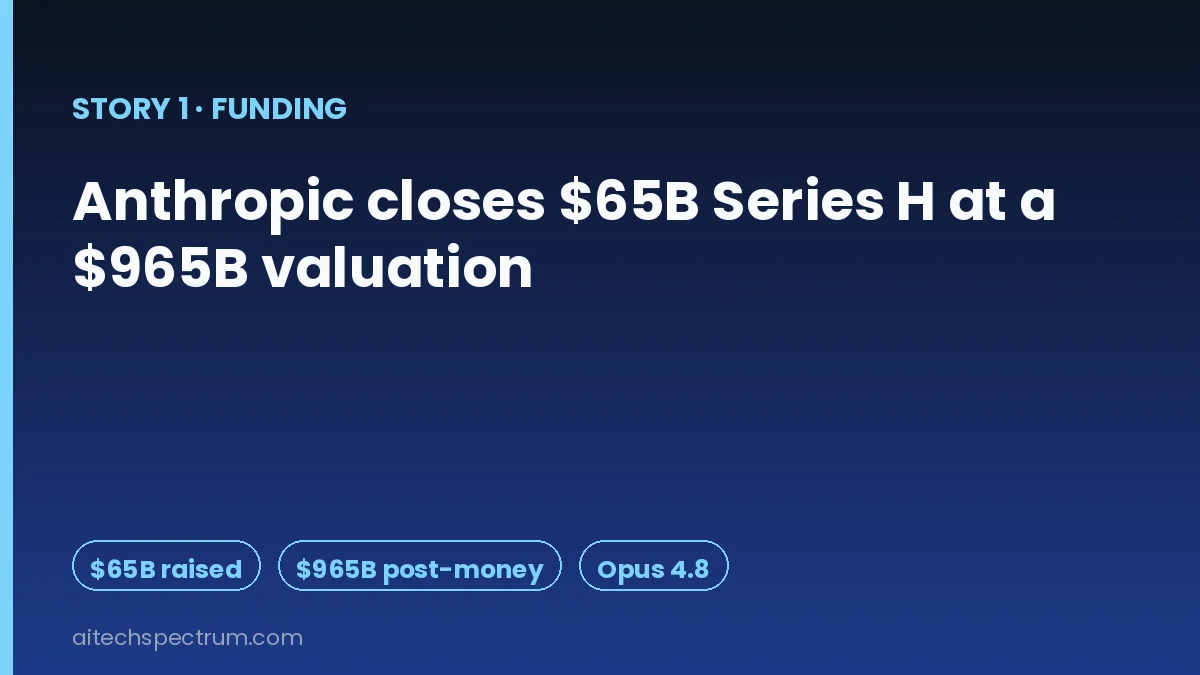 Editorial illustration of Anthropic's Series H — a funding card showing $65B raised at a $965B post-money valuation, a ring of co-lead investor logos, a strategic-partners row for Samsung, SK Hynix, and Micron, and a small Claude Opus 4.8 release badge in the corner