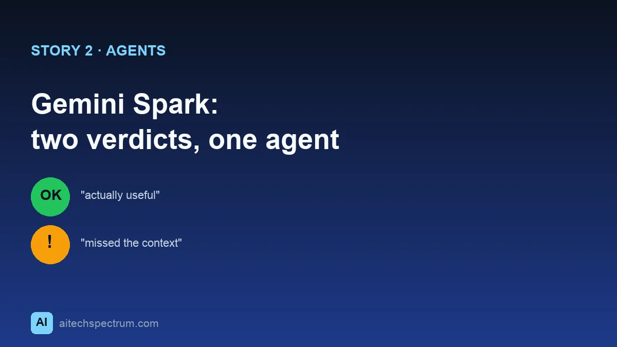 Editorial illustration of split verdicts on the Gemini Spark agent — a smartphone running the agent in the center, with a green thumbs-up labeled useful on one side and a caution mark labeled missed context on the other, plus inbox and calendar icons feeding the agent