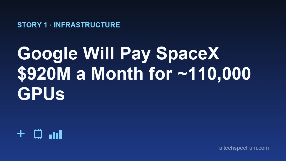 Editorial illustration of the Google–SpaceX compute deal — a Google Cloud icon connected by a power cable to a SpaceX rocket and a rack of NVIDIA GPUs, with a meter reading $920M per month and a calendar spanning October 2026 to June 2029