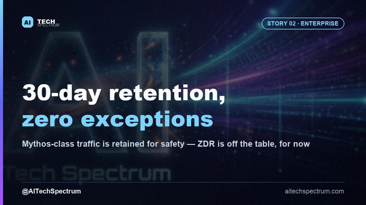 Editorial illustration of the Fable 5 data retention standoff — a corporate employee badge stopped at a gate in front of a data vault stamped thirty days, while a separate lane labeled customers flows through unimpeded
