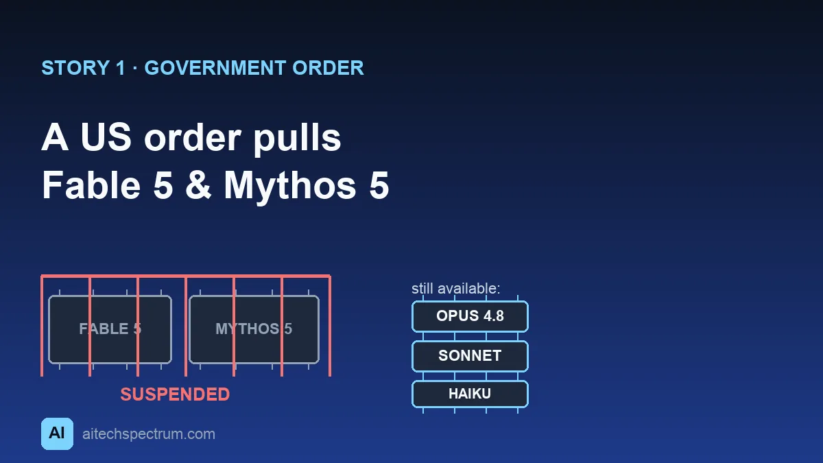 Editorial illustration of the Fable 5 and Mythos 5 shutdown — two glowing frontier-model chips behind a closed government gate stamped suspended, with a row of other Claude model chips still lit and running beside them