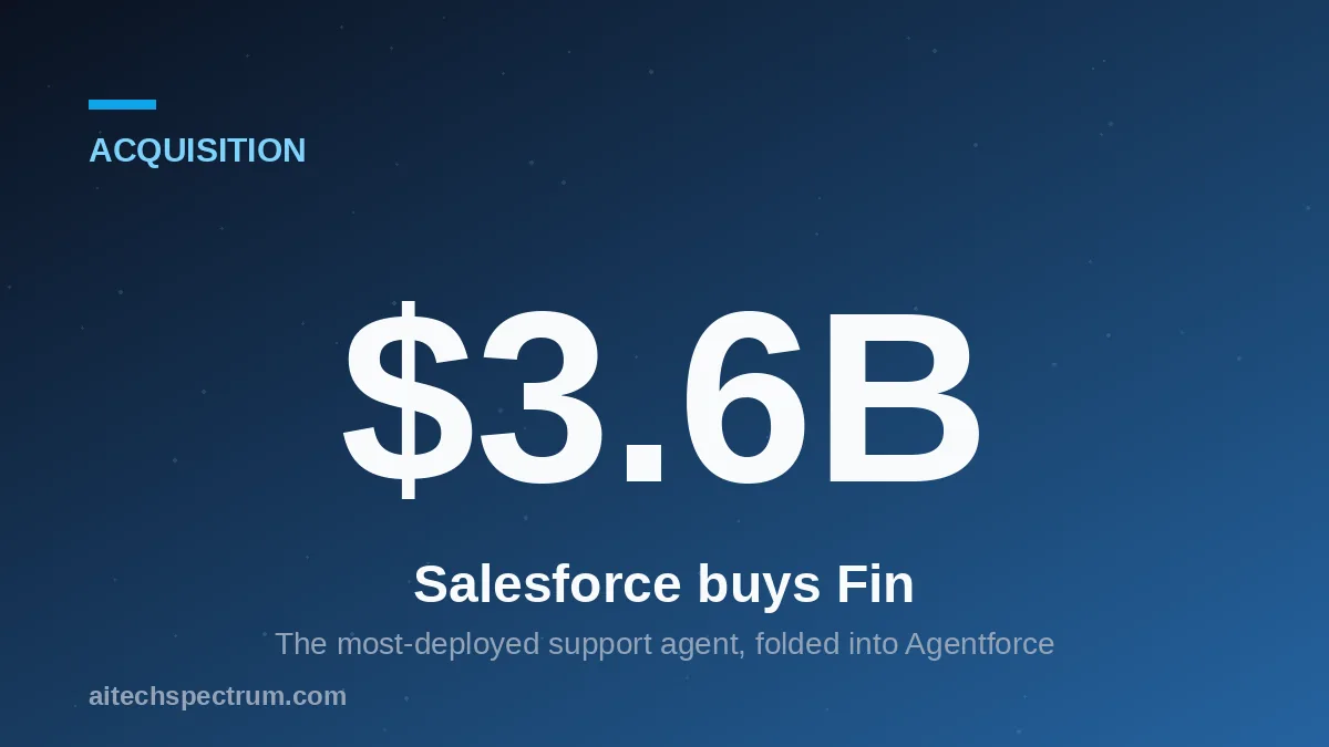 Editorial illustration of the Salesforce-Fin deal — a large CRM cloud drawing a customer-service chat-bubble agent into itself, support channels for chat, email, WhatsApp and phone converging into a single agent node labeled with a model chip