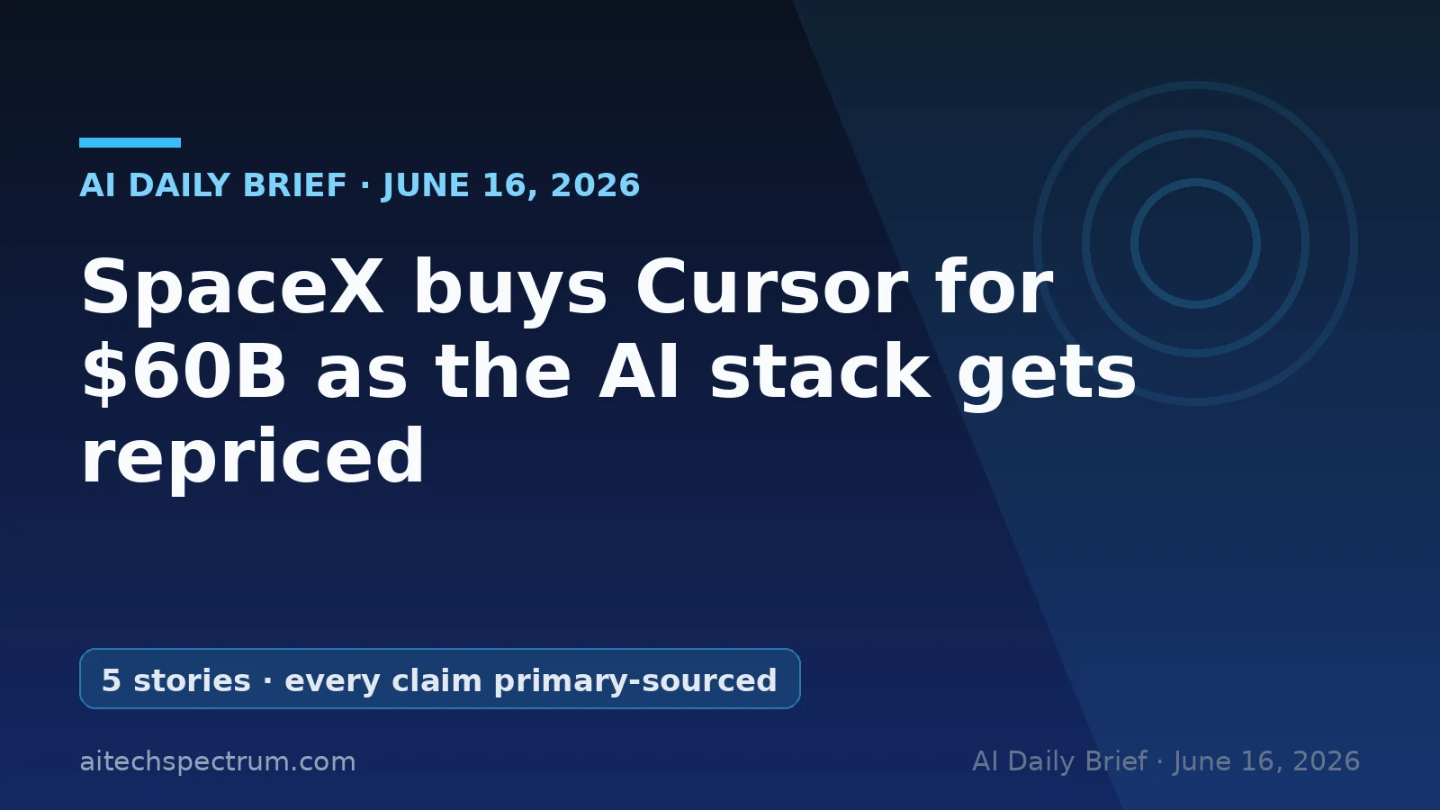 AI Daily Brief June 16 2026 hero illustration: a rocket emblem absorbing a code-editor cursor labeled $60B, a frontier-model chip behind a government barrier marked export-controlled, a data-center campus wired to a small nuclear reactor and a power pylon, a chat-message stream funneling into an AI agent node, and a small model chip lifting a heavy agent gear