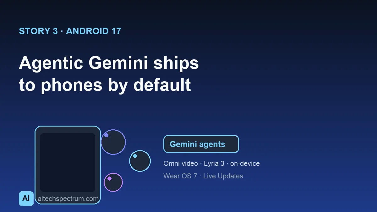 Editorial illustration of Android 17: a Pixel phone showing floating app bubbles windowed over each other, a Gemini agent badge, a music-note icon for Lyria 3 and a video icon for Gemini Omni, with a Pixel Watch on the side showing a live update