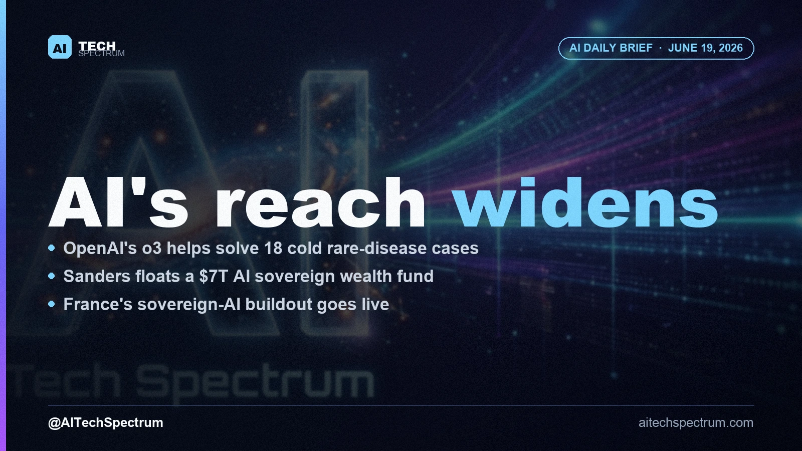 AI Tech Spectrum daily brief cover for June 19, 2026, headline 'AI's reach widens', with bullets on an OpenAI reasoning model helping solve 18 cold rare-disease cases, Bernie Sanders' $7 trillion AI sovereign wealth fund, and France's sovereign-AI infrastructure coming online