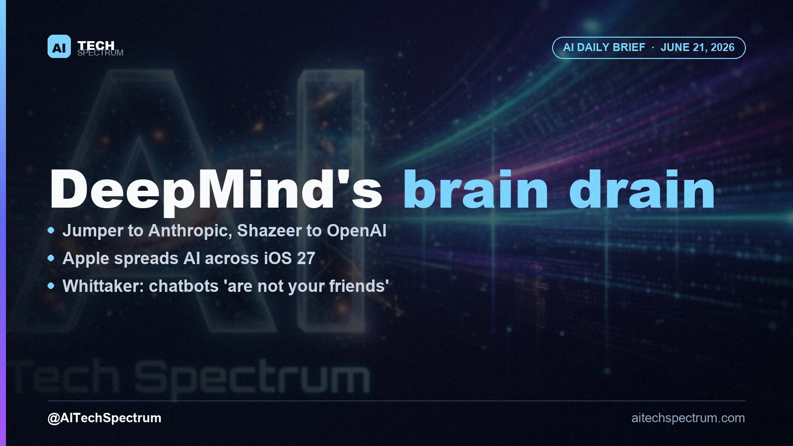 AI Tech Spectrum daily brief cover for June 21, 2026, headline 'DeepMind's brain drain', with bullets on John Jumper leaving Google DeepMind for Anthropic and Noam Shazeer leaving for OpenAI, Apple spreading Apple Intelligence across iOS 27, and Signal's Meredith Whittaker warning that AI chatbots are not your friends