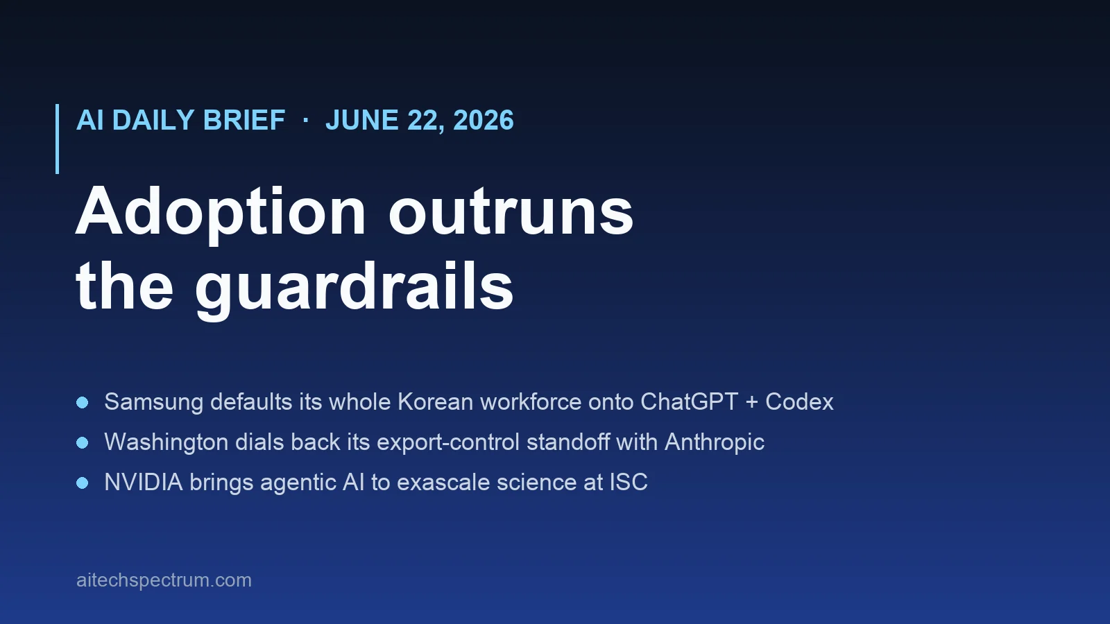 AI Tech Spectrum daily brief cover for June 22, 2026, headline 'Adoption outruns the guardrails', with bullets on Samsung deploying ChatGPT and Codex across its Korean workforce, the Trump–Anthropic export-control standoff cooling, and NVIDIA bringing agentic AI to exascale science at ISC