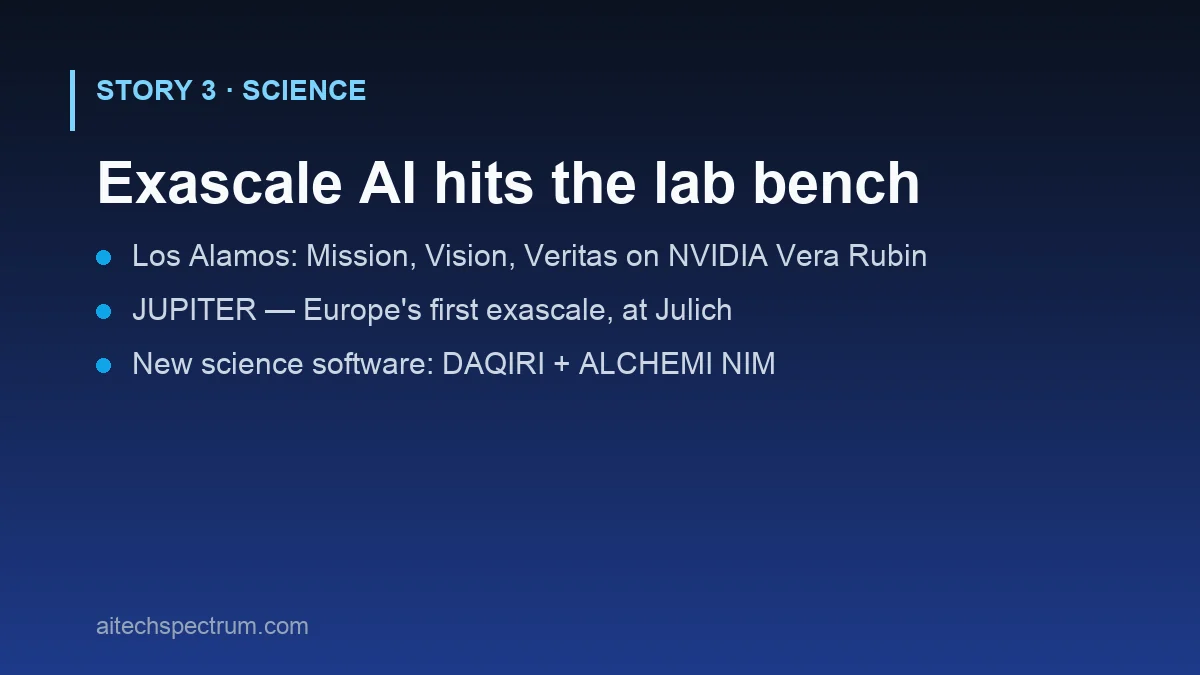 Card on NVIDIA's ISC 2026 science announcements: three new Los Alamos National Laboratory supercomputers — Mission, Vision and Veritas — built with HPE and NVIDIA Vera Rubin to enable agentic AI for science; Europe's exascale JUPITER system at Jülich; and new science software including the DAQIRI library and ALCHEMI NIM microservices