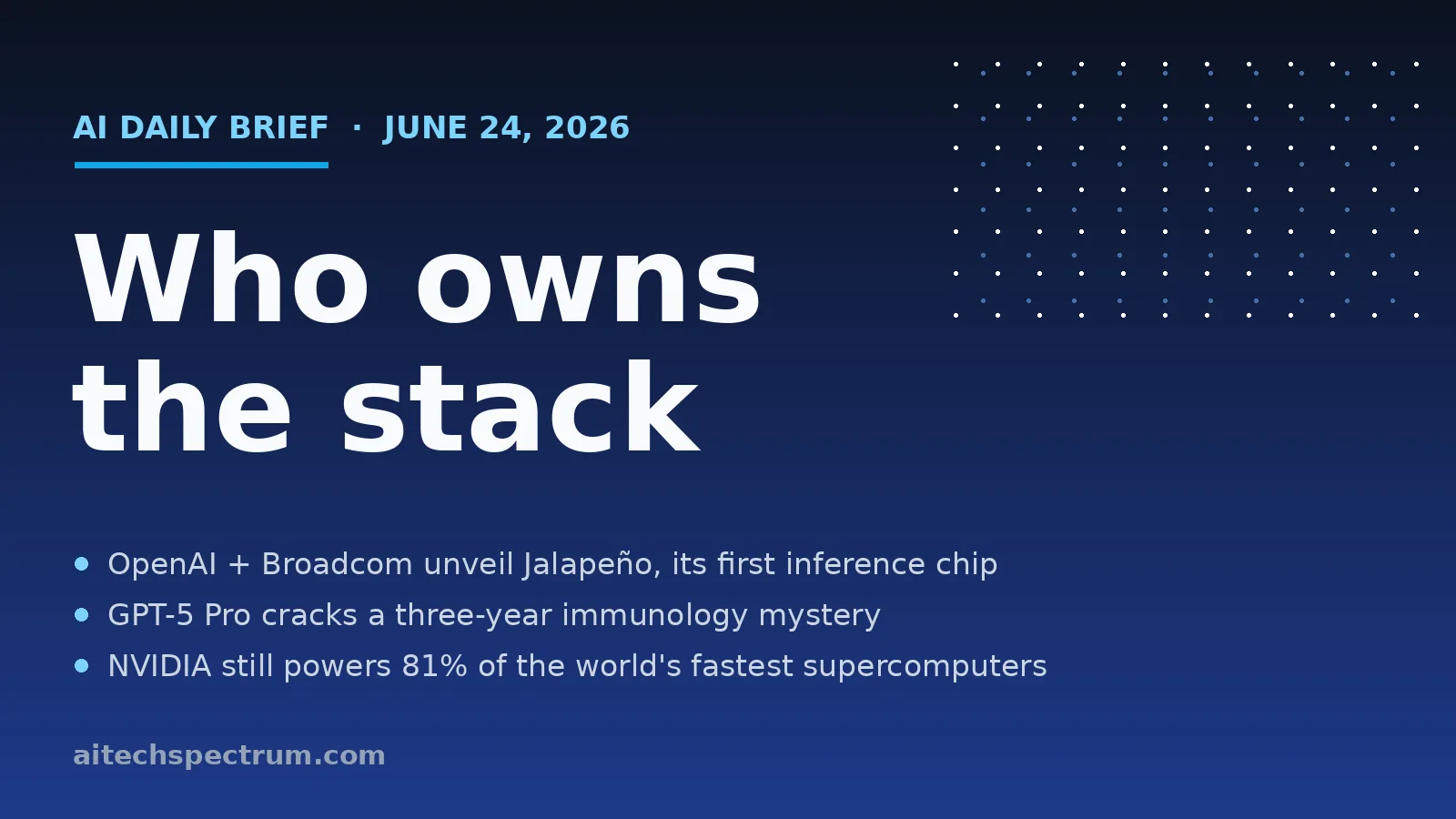 AI Tech Spectrum daily brief cover for June 24, 2026, headline 'Who owns the stack', with bullets on OpenAI and Broadcom's Jalapeño inference chip taped out in nine months, GPT-5 Pro cracking a three-year immunology mystery, and NVIDIA powering 81 percent of the world's fastest supercomputers