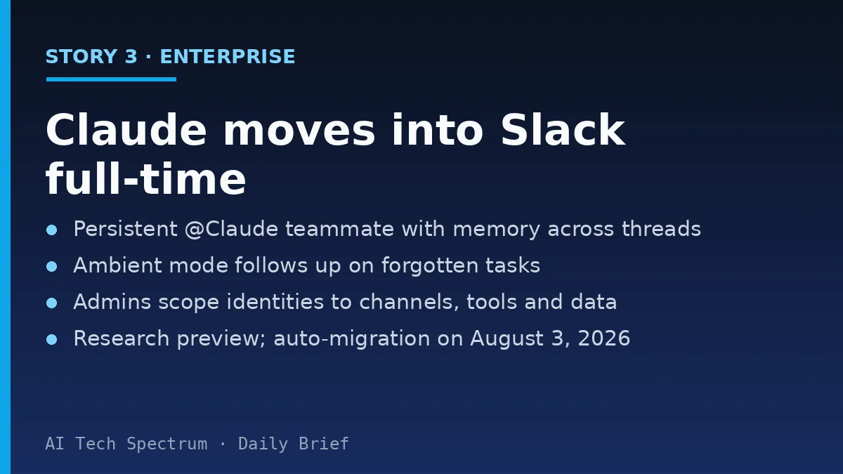 Card summarizing Anthropic's Claude Tag: a persistent AI agent that lives inside Slack channels, replacing the older Claude for Slack app; tag at-Claude to summon a teammate that remembers context across conversations and learns from shared documents; an ambient mode proactively follows up on forgotten threads; admins define separate Claude identities scoped to specific channels, tools and data, and each identity's memory stays within those boundaries; research preview for Claude Enterprise and Team, with auto-migration on August 3, 2026