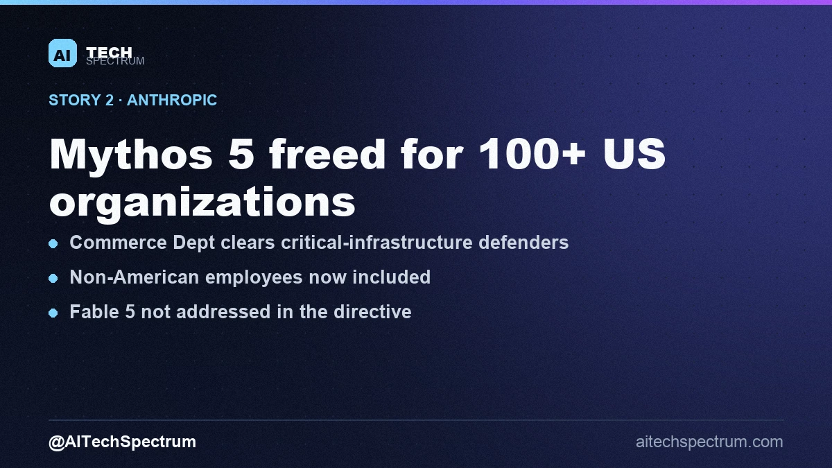 Card summarizing the Anthropic Mythos story: two weeks after a ban forced Anthropic to pull Mythos 5 and Fable 5, the Commerce Department authorizes Mythos 5 for more than 100 specific US government agencies and companies, including their non-American employees and Anthropic's own non-American staff; Commerce Secretary Howard Lutnick wrote that appropriate safeguards are in place; Fable 5 was not addressed in the directive
