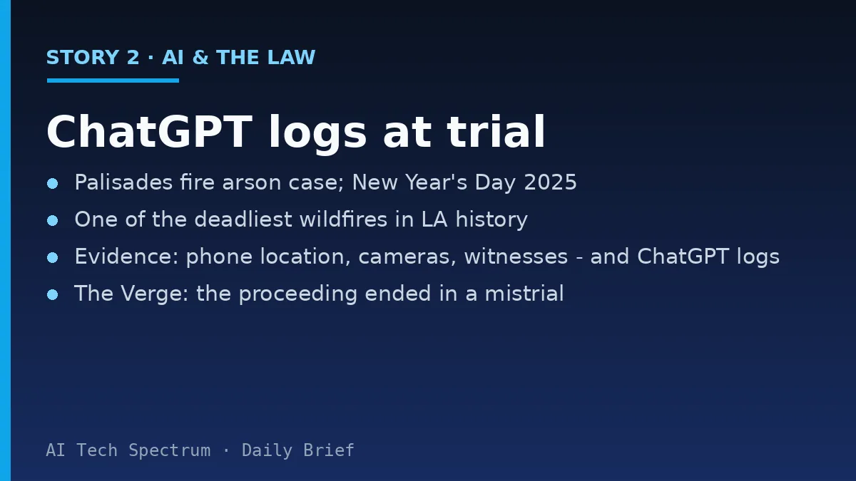 Card summarizing the ChatGPT evidence story: in the arson case against Jonathan Rinderknecht over a New Year's Day 2025 fire that became one of the deadliest in Los Angeles history, prosecutors used iPhone location data, security camera footage, witness testimony, and the defendant's ChatGPT logs; The Verge reports the trial ended in a mistrial