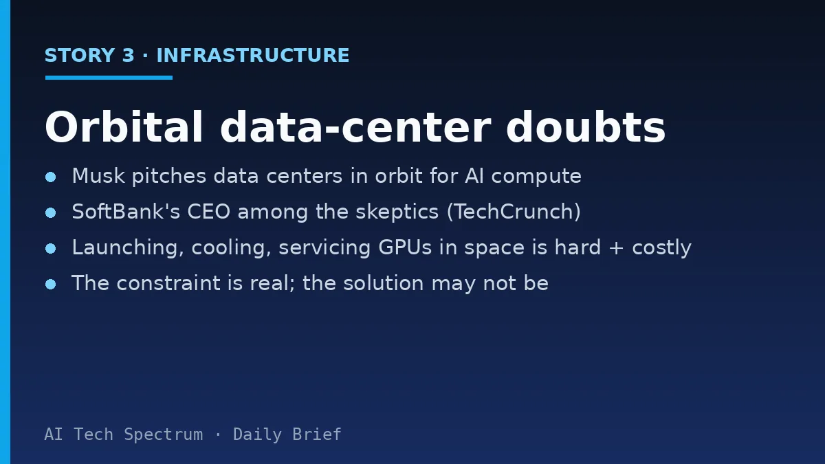 Card summarizing the orbital data center story: Elon Musk has pitched data centers in orbit as an answer to AI's power and cooling demands; per TechCrunch the skeptics now include SoftBank's CEO; the doubts center on the cost and difficulty of launching, powering, cooling and servicing GPUs in space versus building another terrestrial campus