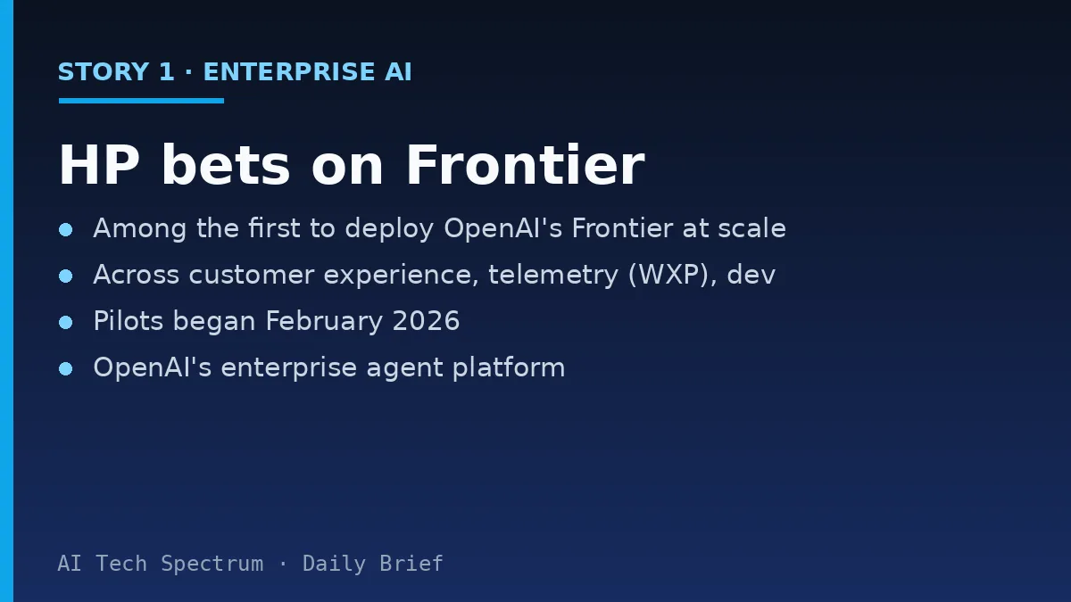 Card summarizing the HP and OpenAI story: HP Inc. becomes one of the first global enterprises to adopt OpenAI's Frontier platform at scale, across customer-facing experiences, telemetry via its Workforce Experience Platform, employee productivity, and software development, following pilots that began in February 2026