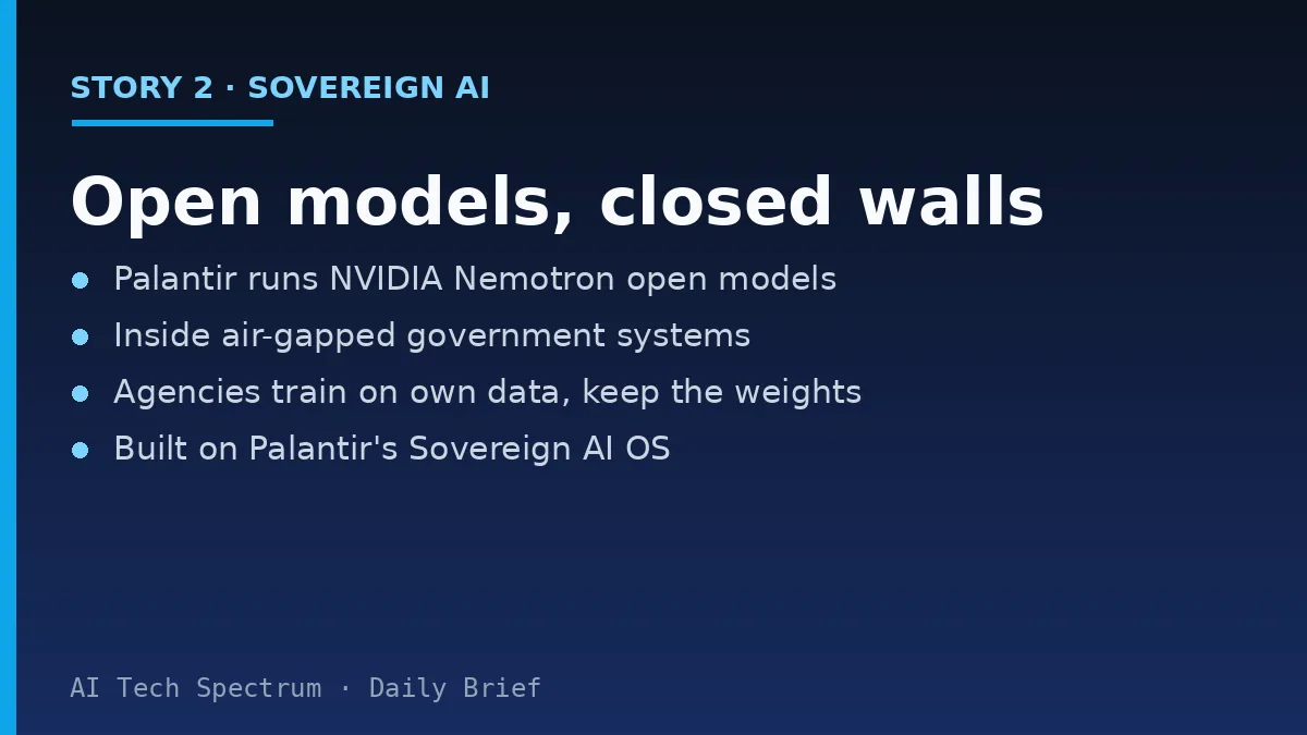 Card summarizing the Palantir and NVIDIA story: Palantir's new engine runs NVIDIA Nemotron open models inside air-gapped, sovereign environments for US government agencies, letting them train on their own data and retain full ownership of the resulting model weights, built on Palantir's Sovereign AI Operating System