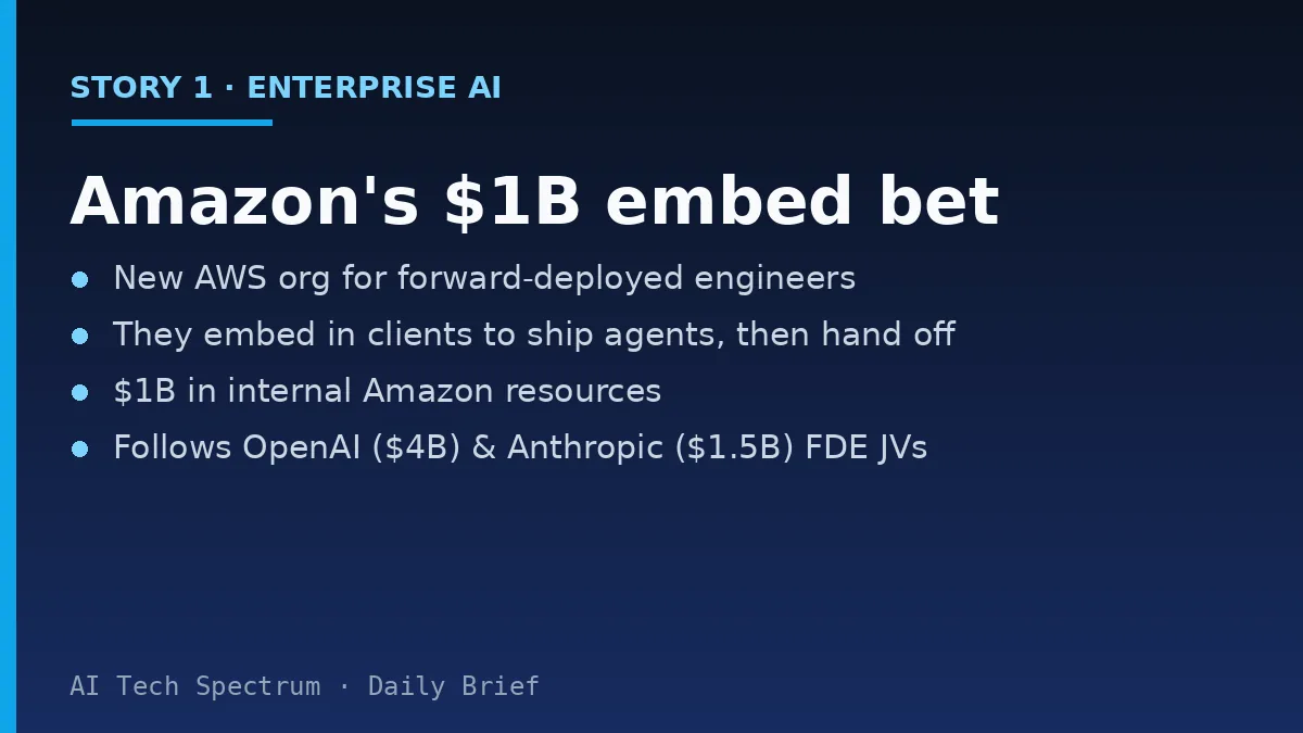 Card summarizing the Amazon story: Amazon Web Services launched a new internal organization for AI-focused forward-deployed engineers who embed inside customer companies to deploy purpose-built agents, with $1 billion committed in internal Amazon resources, following forward-deployed-engineer joint ventures from OpenAI and Anthropic valued at $4 billion and $1.5 billion