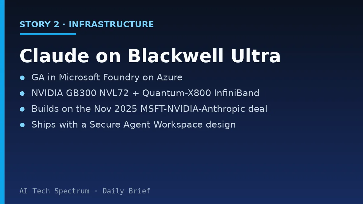 Card summarizing the Anthropic story: Anthropic's Claude models are now generally available in Microsoft Foundry running on NVIDIA GB300 Blackwell Ultra GPUs, specifically GB300 NVL72 systems with Quantum-X800 InfiniBand networking, building on the Microsoft, NVIDIA and Anthropic partnership announced in November 2025