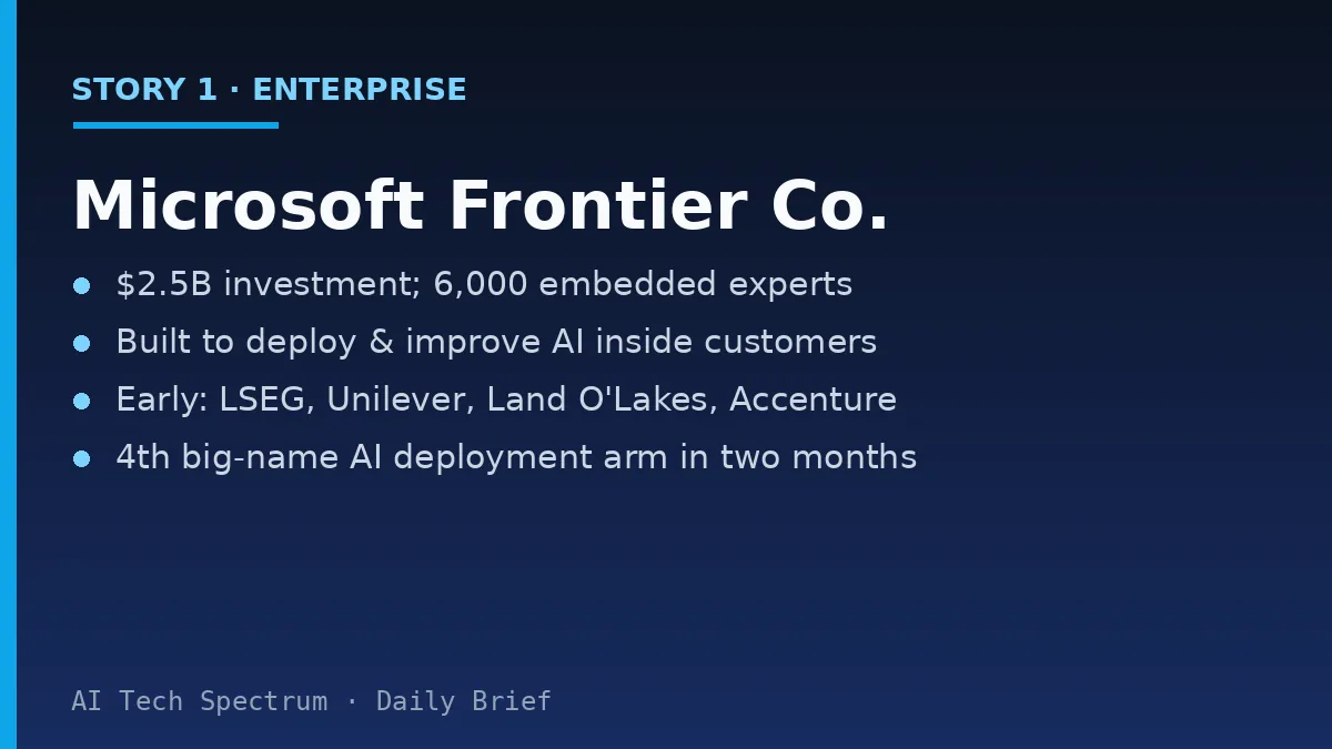 Card summarizing the Microsoft story: Microsoft launched Microsoft Frontier Company, a new operating business backed by a $2.5 billion investment and 6,000 industry and engineering experts embedded at customers to deploy AI, with early partners including the London Stock Exchange Group, Unilever, Land O'Lakes and Accenture