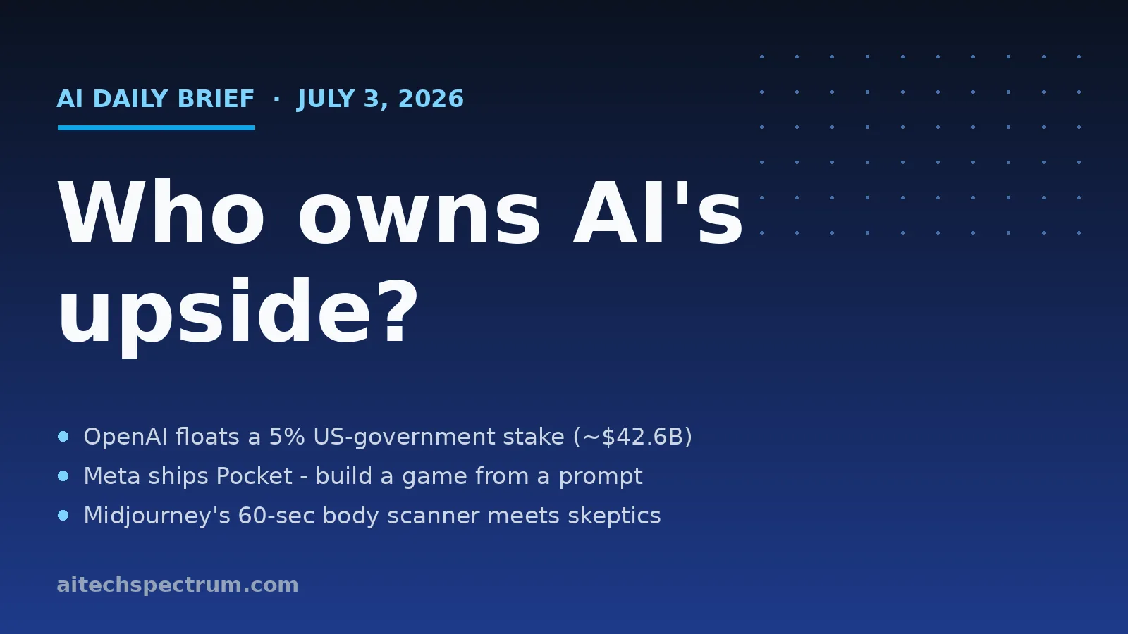 AI Tech Spectrum daily brief cover for July 3, 2026, headline 'Who owns the upside — and who checks the claims', with bullets on OpenAI proposing a 5 percent US government stake, Meta shipping the Pocket AI game-maker, and Midjourney's 60-second body scanner facing skeptics