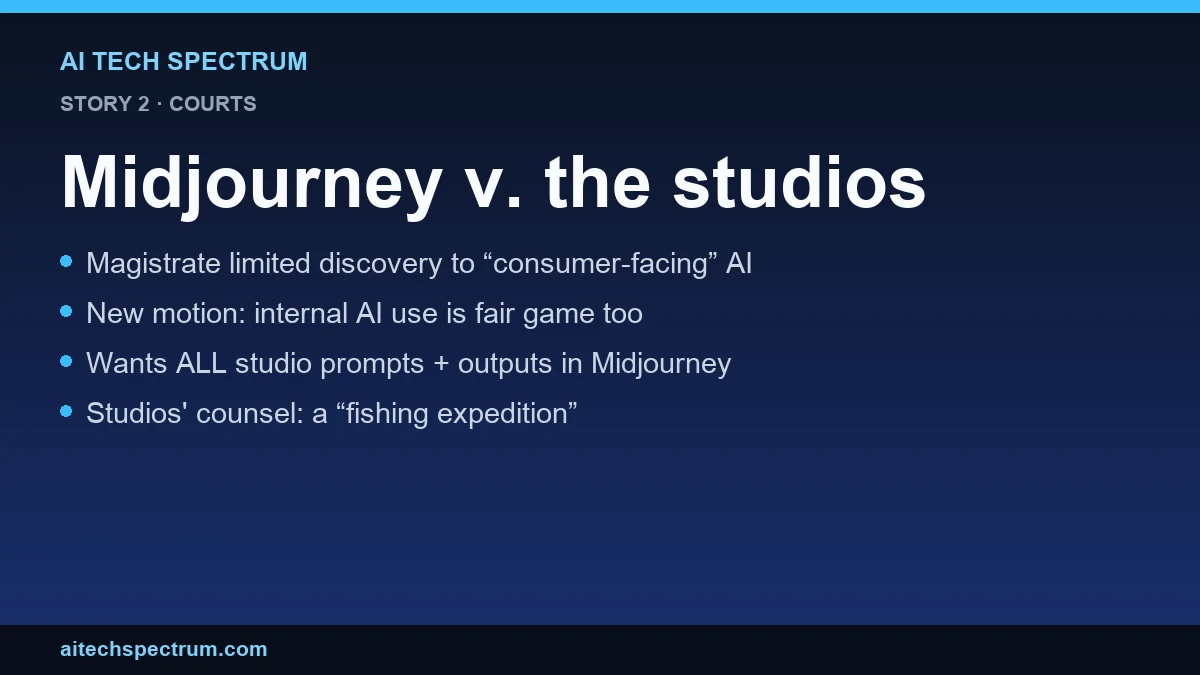 Card summarizing the Midjourney story: in the copyright suit brought by Disney, Universal and Warner Bros., a judge had limited discovery about the studios' AI use to consumer-facing applications; Midjourney's new filing asks the district judge to overturn that limit and to make the studios hand over all their Midjourney prompts and outputs, arguing internal storyboarding models trained on unlicensed data would show industry custom