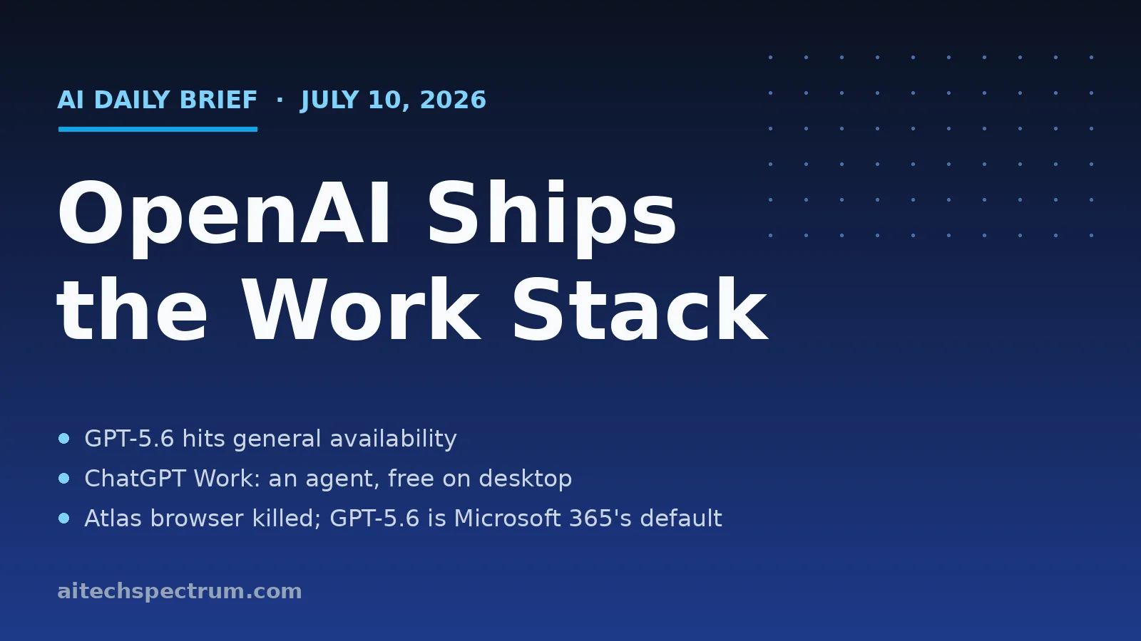 AI Tech Spectrum daily brief cover for July 10, 2026, headline 'OpenAI turns ChatGPT into a worker', with bullets on GPT-5.6 Sol, Terra and Luna reaching general availability, a new ChatGPT Work agent arriving free on the desktop app, GPT-5.6 becoming the Microsoft 365 Copilot default model, the Atlas browser being sunset, and Anthropic mapping a hidden global workspace inside Claude
