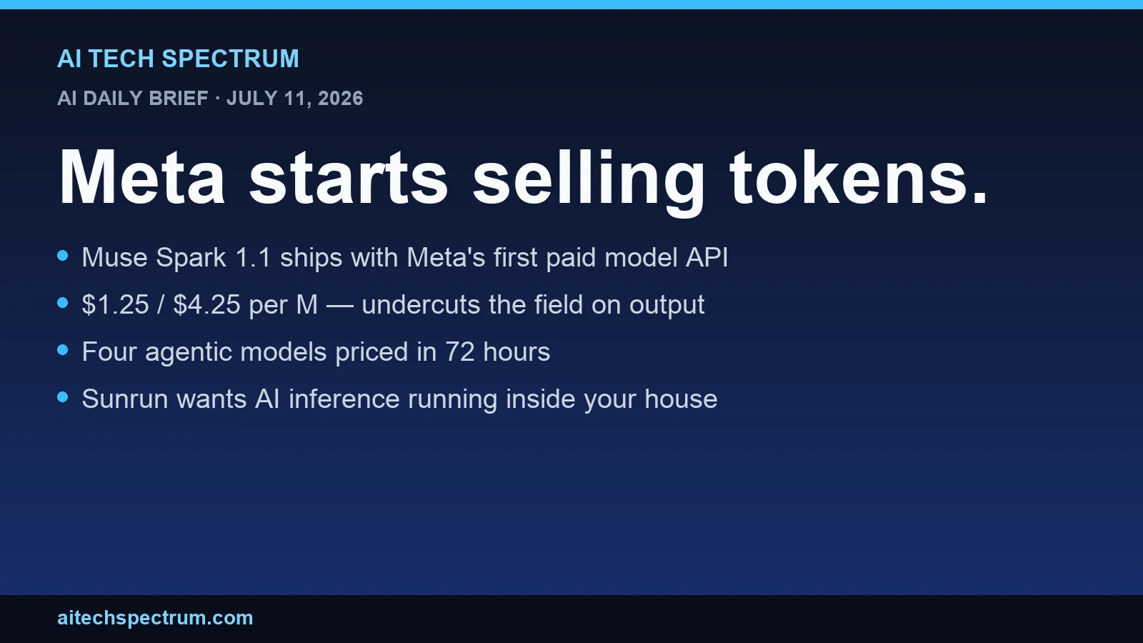 AI Tech Spectrum daily brief cover for July 11, 2026, headline 'Meta starts selling tokens', with bullets on Muse Spark 1.1 launching alongside a paid Meta Model API at $1.25 and $4.25 per million tokens, four agentic coding models being priced in 72 hours, Sunrun piloting AI compute nodes inside customer homes, China's AI-companion rules taking effect July 15, and a new UniClawBench benchmark for grading proactive agents